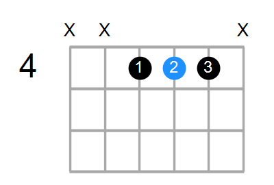 B/F# Chord